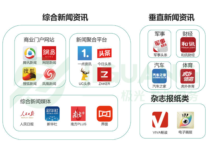 财经门户