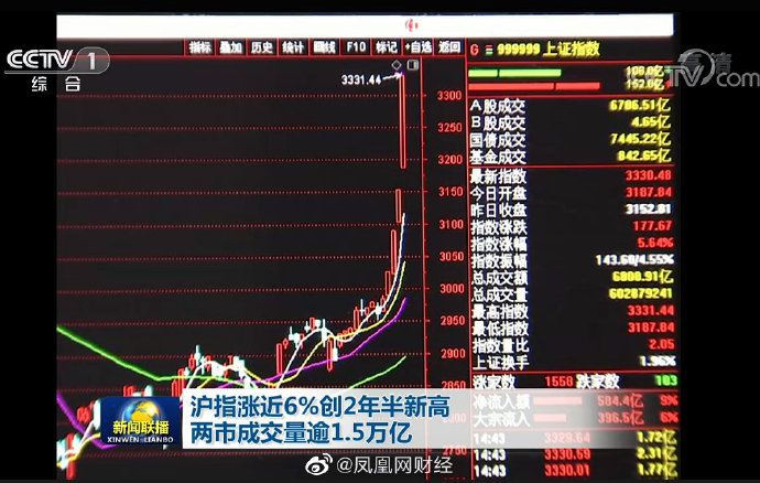 财经新闻最新