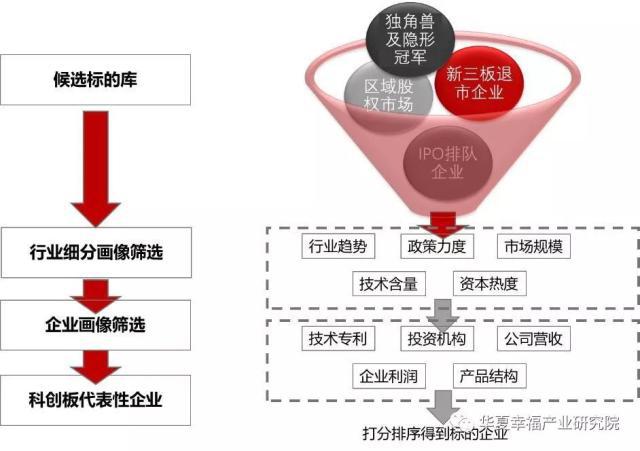 产业观察