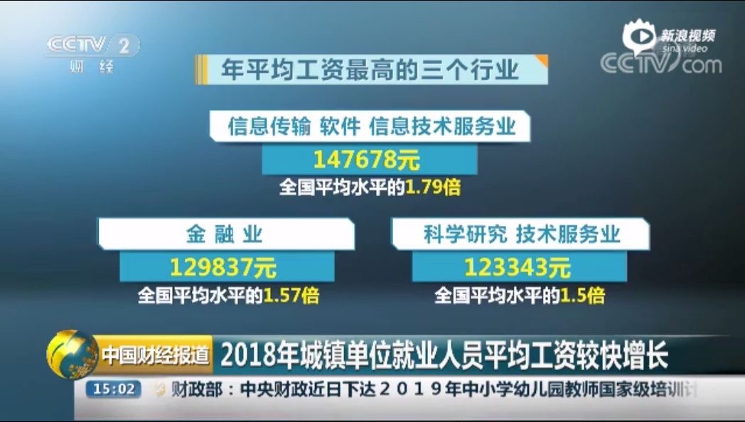 中国财经报道